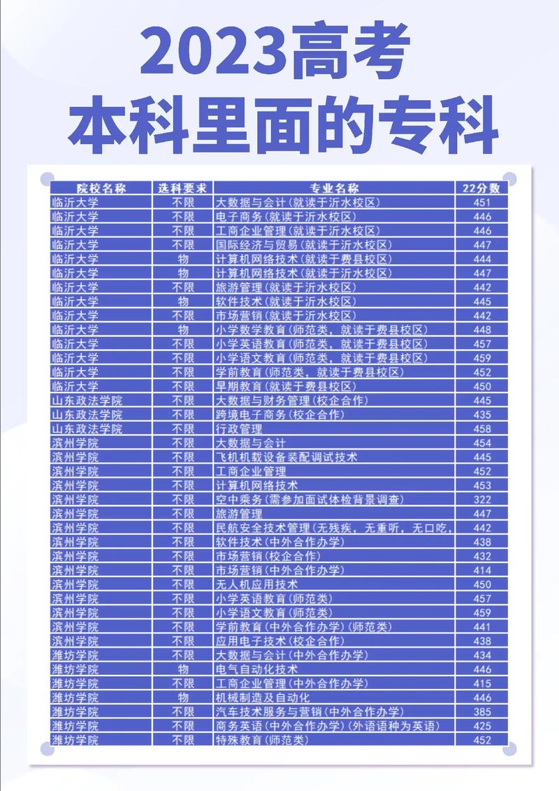 山東有?？频谋究圃盒Ｓ心男?？如何選擇專業(yè)？-圖1