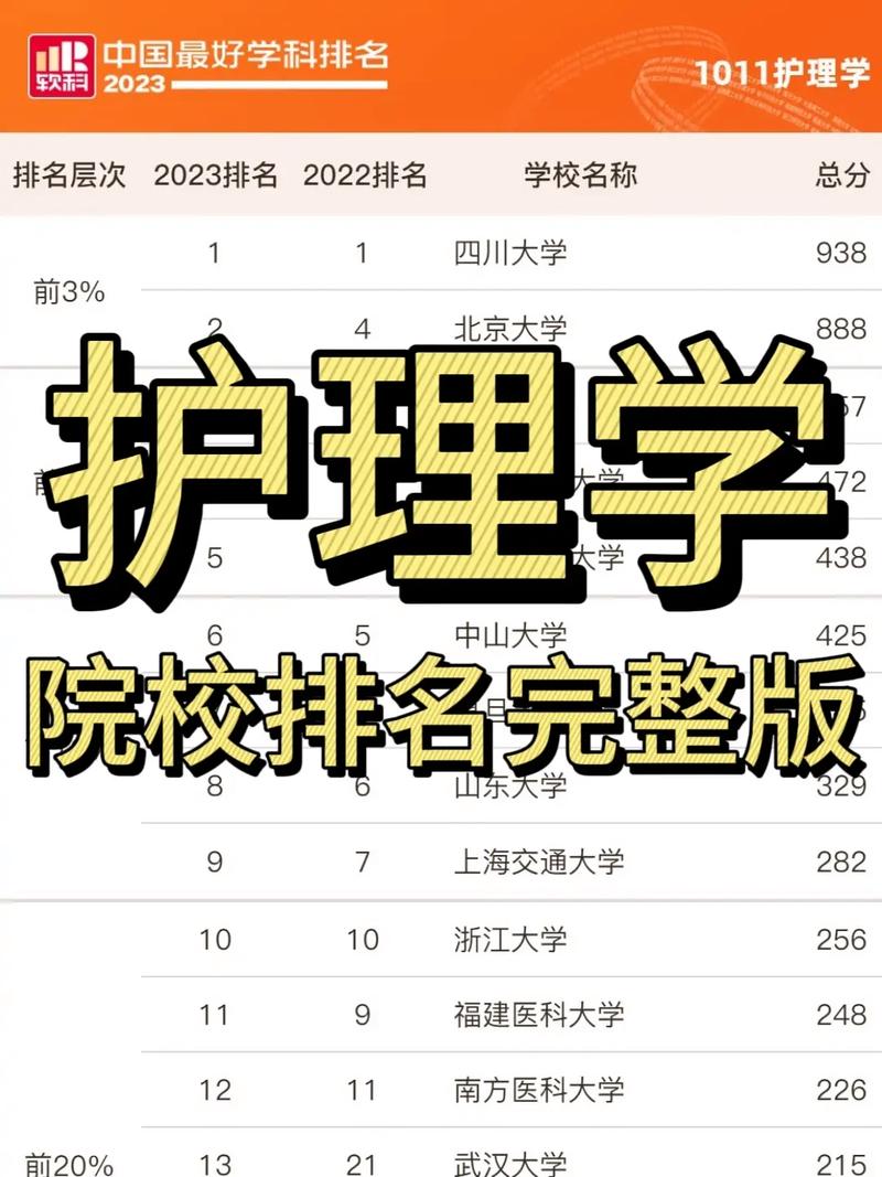 公辦專科護理專業院校排名如何？哪些學校值得關注？-圖1