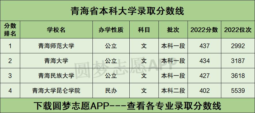 青海大學(xué)錄取分?jǐn)?shù)線2024是多少？如何申請(qǐng)？-圖1