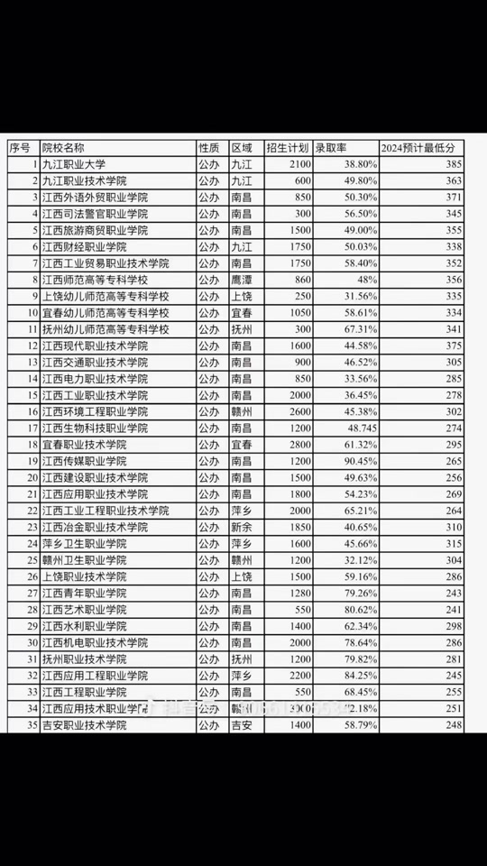 衛校多少分能錄取2024？具體情況如何？-圖1