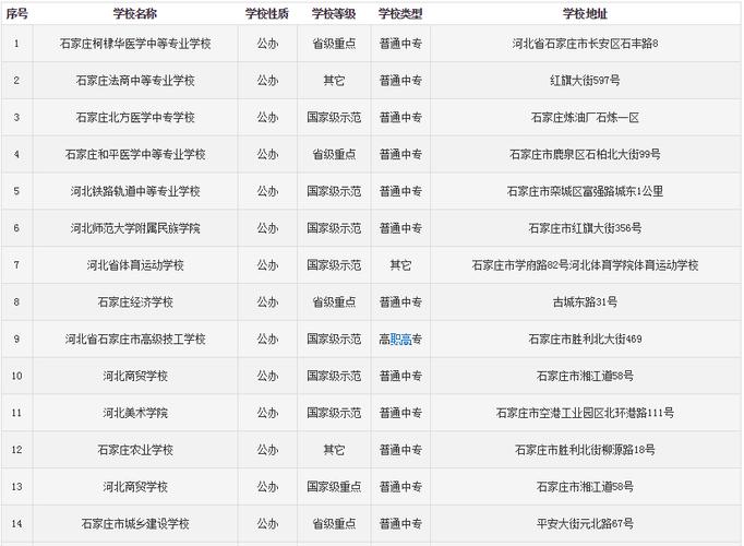石家莊口碑好的中專學校有哪些？如何選擇？-圖1