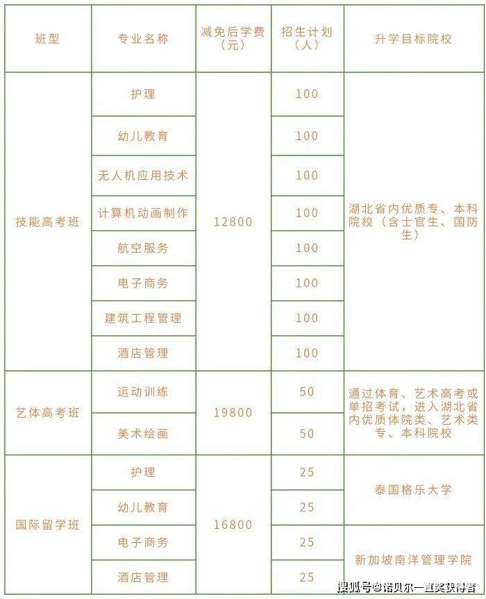 職業(yè)學(xué)校學(xué)費一般多少錢？具體情況如何？-圖1