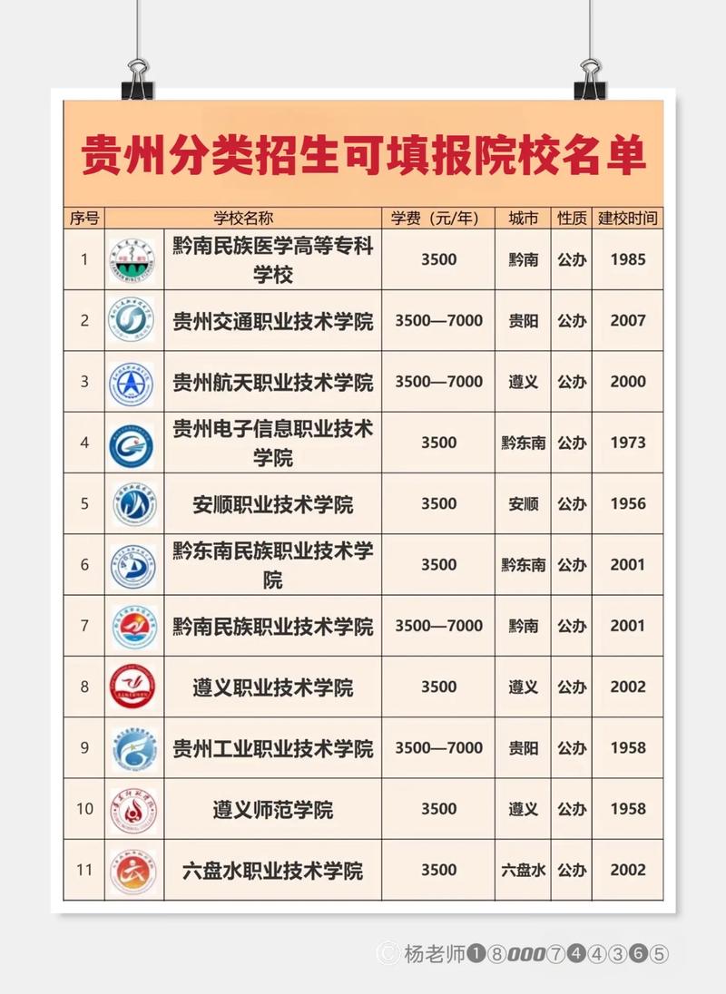 貴州的專科學(xué)校有哪些？如何選擇適合的學(xué)校？-圖1