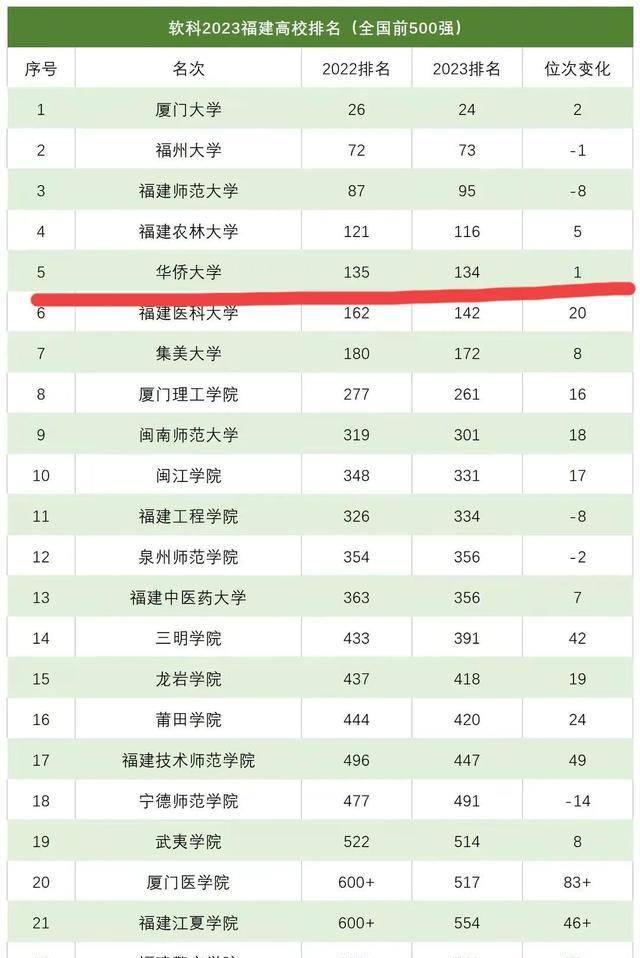 華僑大學(xué)怎么樣 好不好？學(xué)科優(yōu)勢(shì)有哪些？-圖1