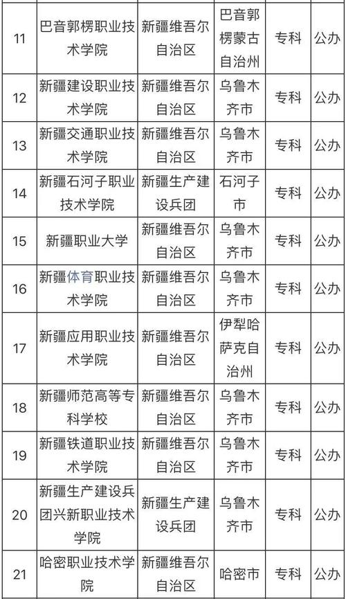 新疆的二本公辦院校有哪些？如何選擇適合的學(xué)校？-圖1