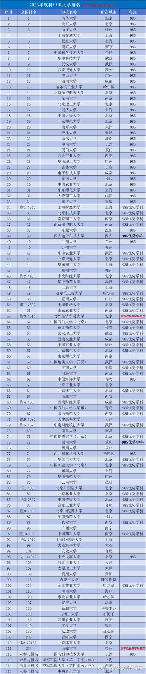 211計算機專業大學排名如何？哪些學校更具實力？-圖1