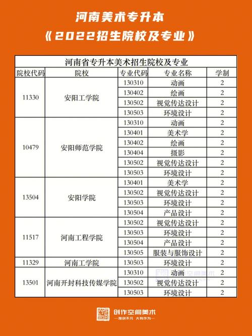 美術生上河南哪個大學好？具體專業推薦是什么？-圖1