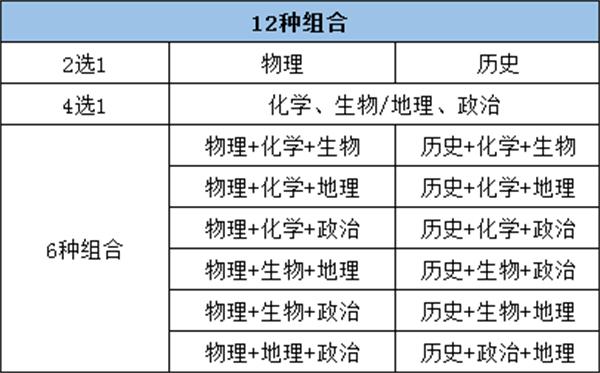 北京正規(guī)的三加二學(xué)校有哪些？如何選擇適合的學(xué)校？-圖1