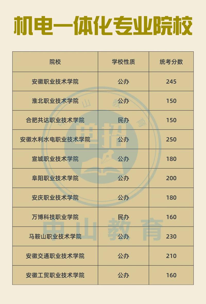機電一體化大專學校有哪些？如何選擇適合的專業？-圖1