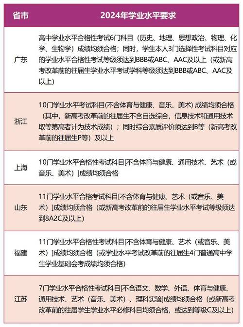 2024年綜合評價招生學校有哪些？如何申請？-圖1