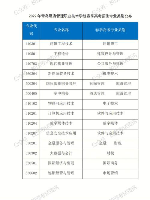 青島職業技術學院招生咨詢如何進行？具體步驟是什么？-圖1