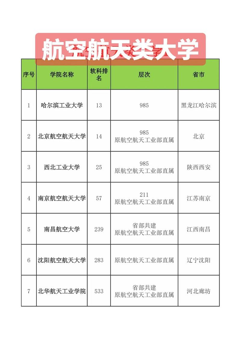 不參加高考可以上的大學(xué)有哪些-圖1