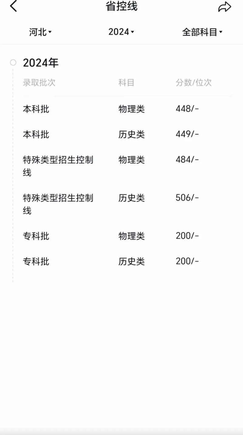 河北工程大學(xué)有碩士點(diǎn)嗎？如何查詢相關(guān)信息？-圖1