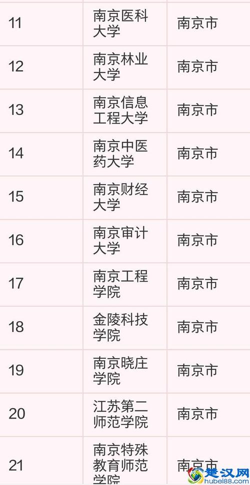 南京公辦二本大學(xué)有哪些？如何申請(qǐng)入學(xué)？-圖1