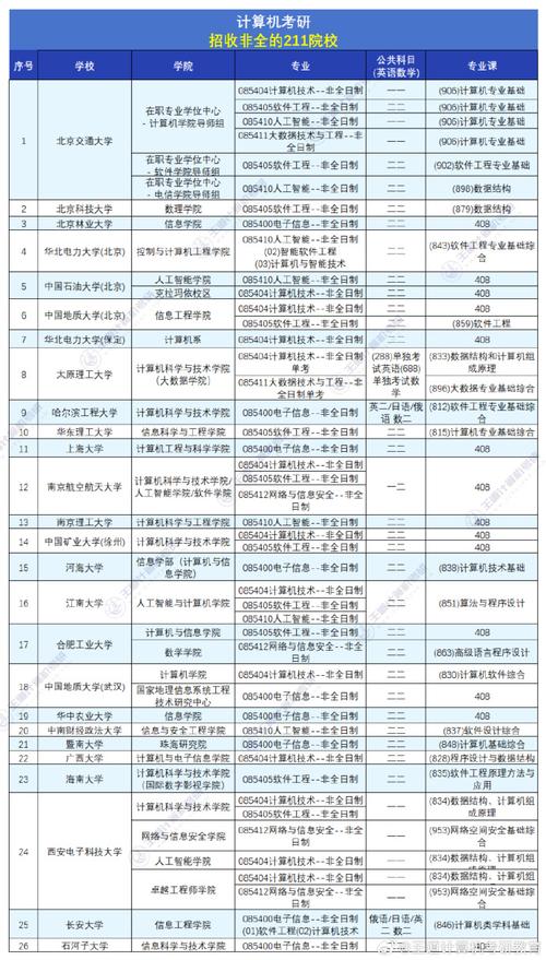 211中計算機較好的大學有哪些？如何選擇？-圖1