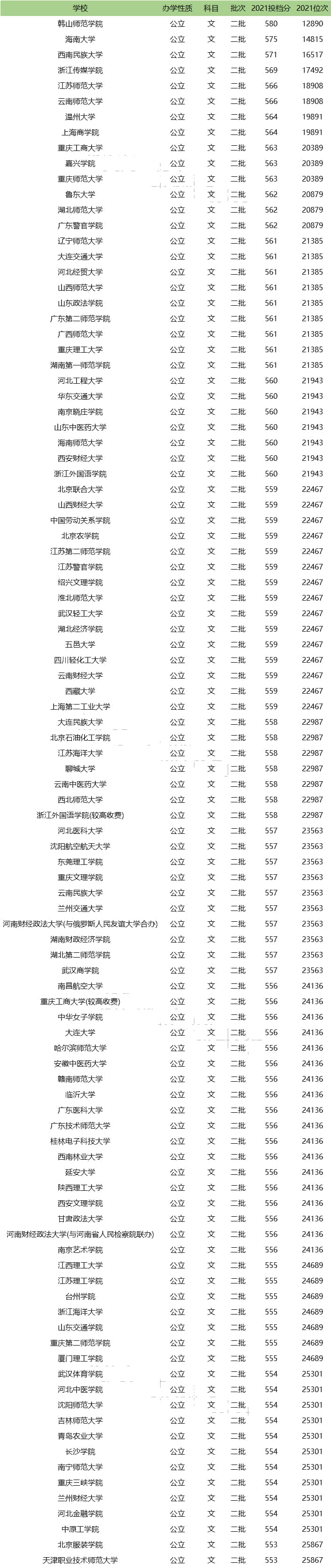 全國公辦二本學校有哪些？如何選擇適合的學校？-圖1