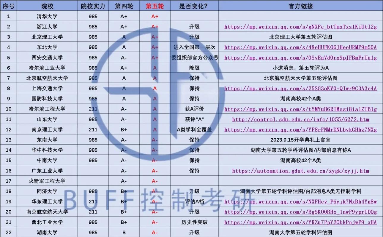 控制科學(xué)與工程學(xué)科評(píng)估-圖1