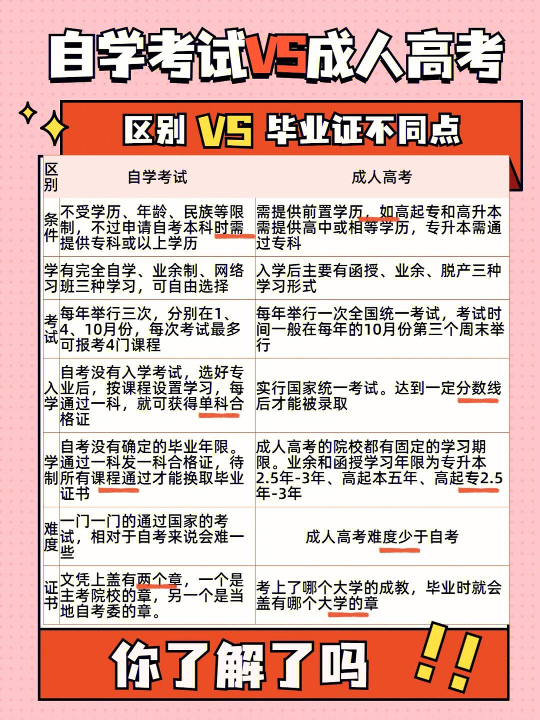 成人高考怎么自學(xué)-圖1