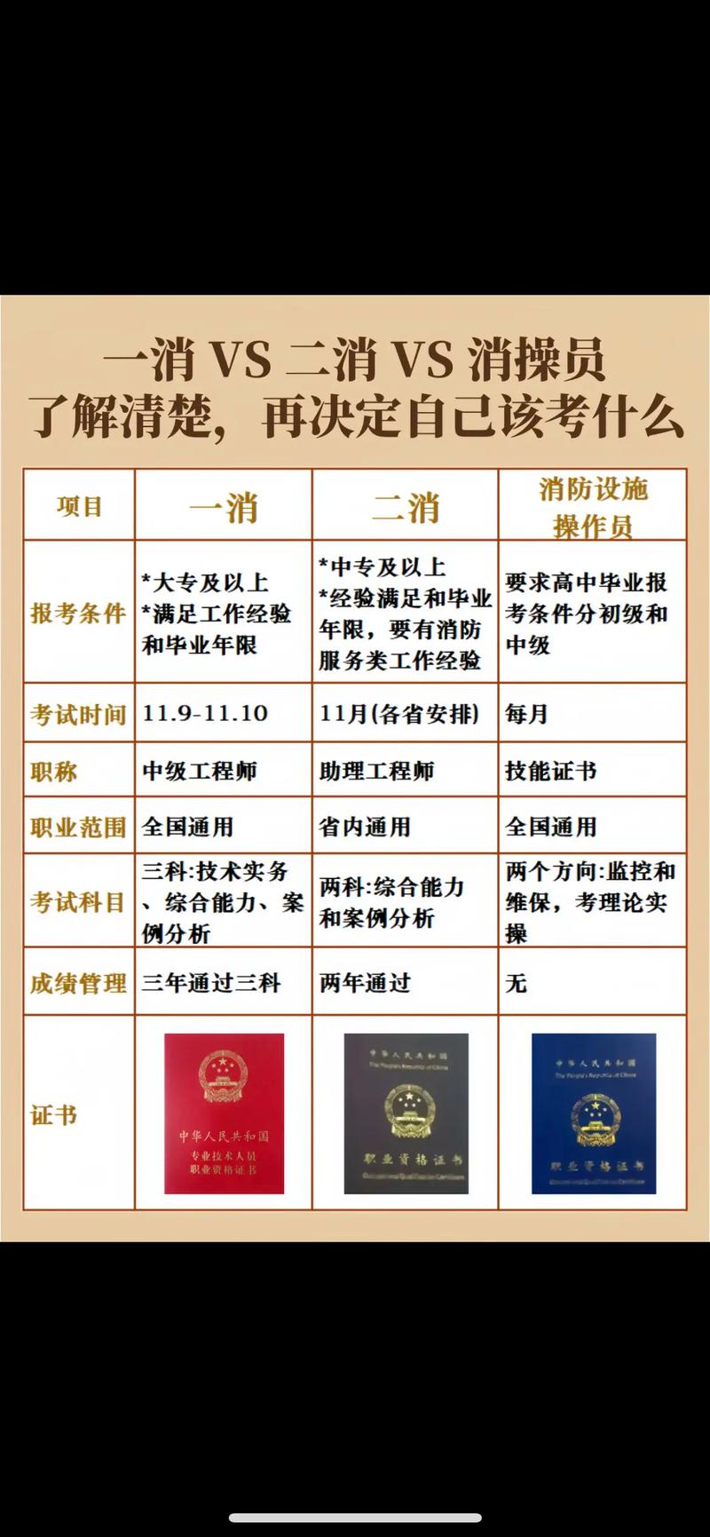個人怎么報考消防證-圖1