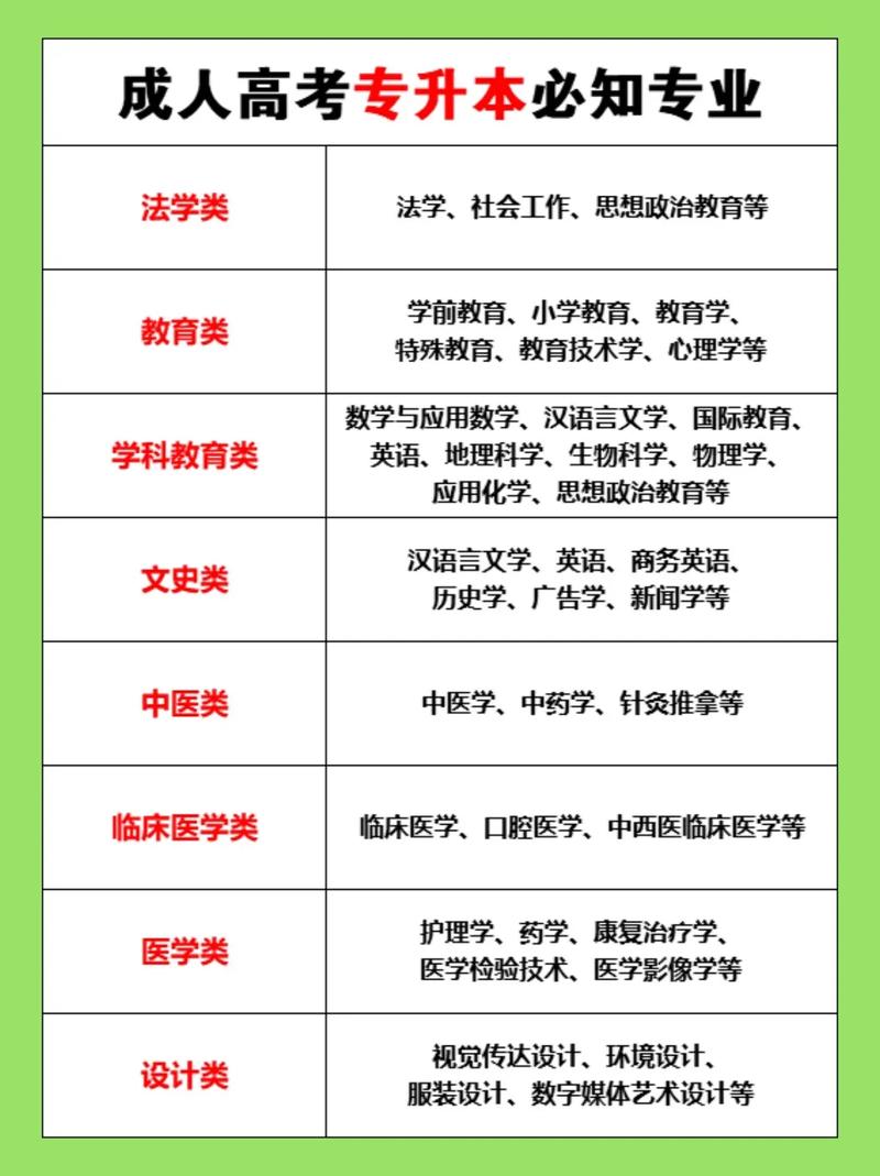 專(zhuān)升本還可以重新選專(zhuān)業(yè)嗎-圖1