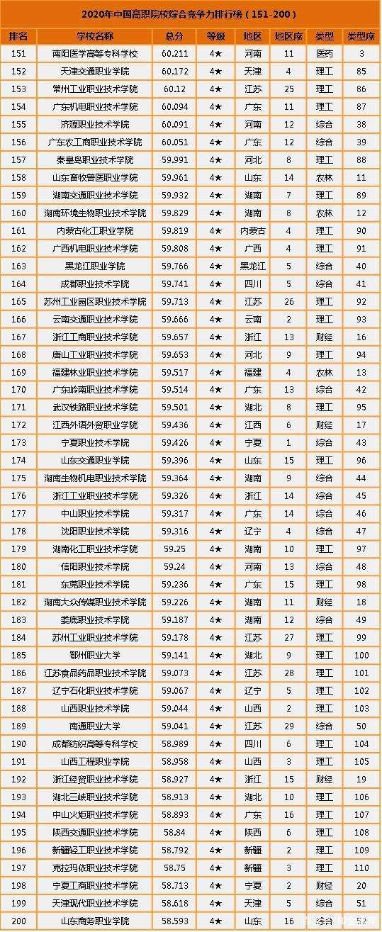 武漢前十名職業(yè)學(xué)校-圖1