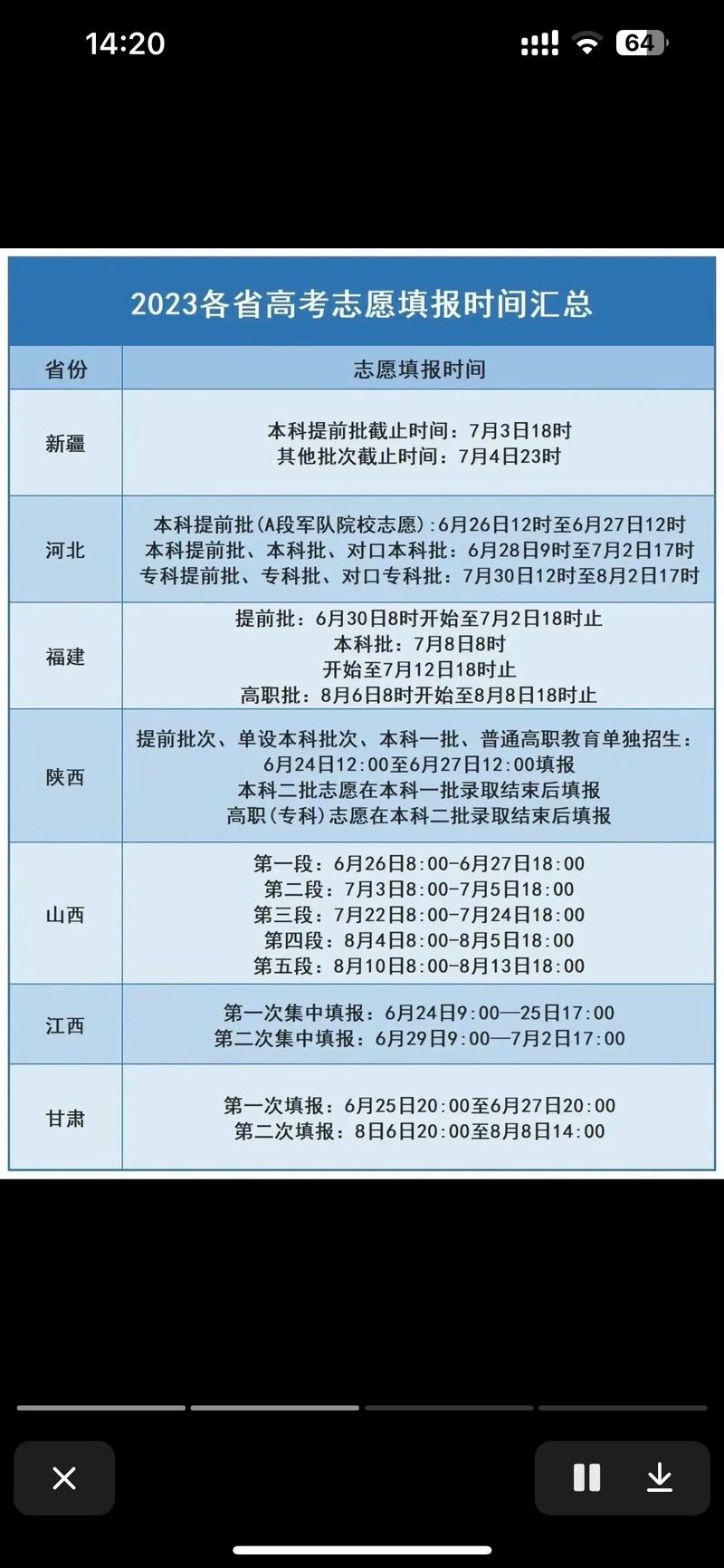 2024大專志愿什么時(shí)候填-圖1