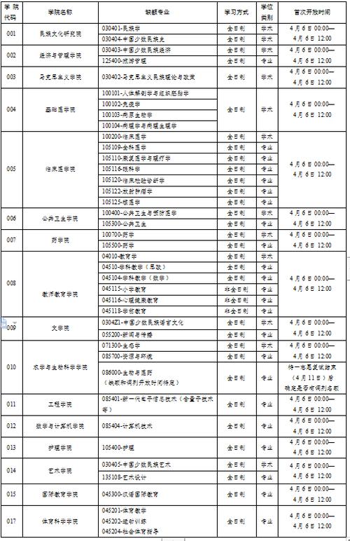 大理大學(xué)研究生官網(wǎng)入口-圖1