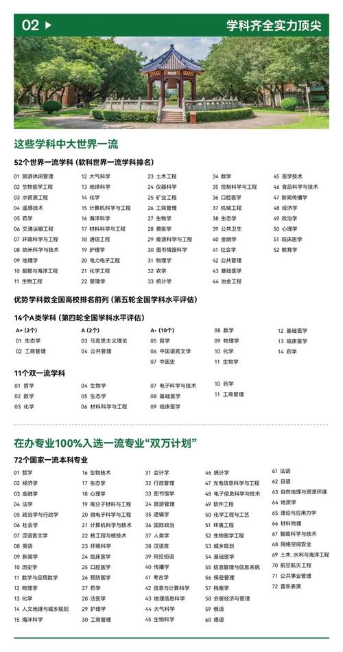 中山大學招生官網入口-圖1
