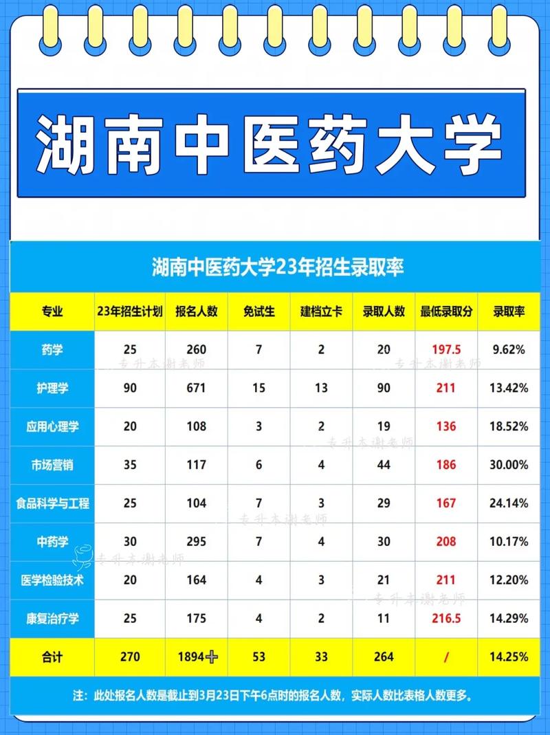 湖南省專升本官網入口-圖1