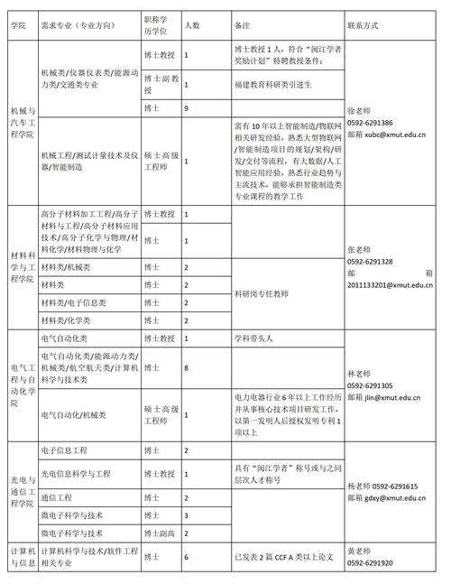 廈門理工學院教務系統(tǒng)（附入口+流程）-圖1