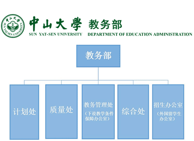 中山大學(xué)教務(wù)系統(tǒng)入口（附網(wǎng)址+流程）-圖1
