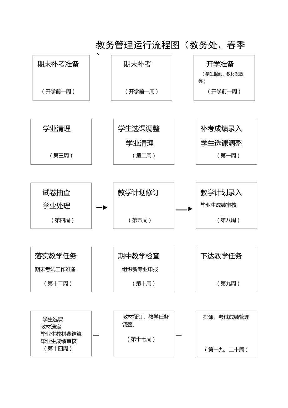 河北經(jīng)貿(mào)大學經(jīng)濟管理學院教務(wù)管理系統(tǒng)（附入口+流程）-圖1