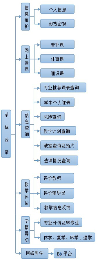 廣西教育學(xué)院綜合教務(wù)管理系統(tǒng)（附入口+流程）-圖1
