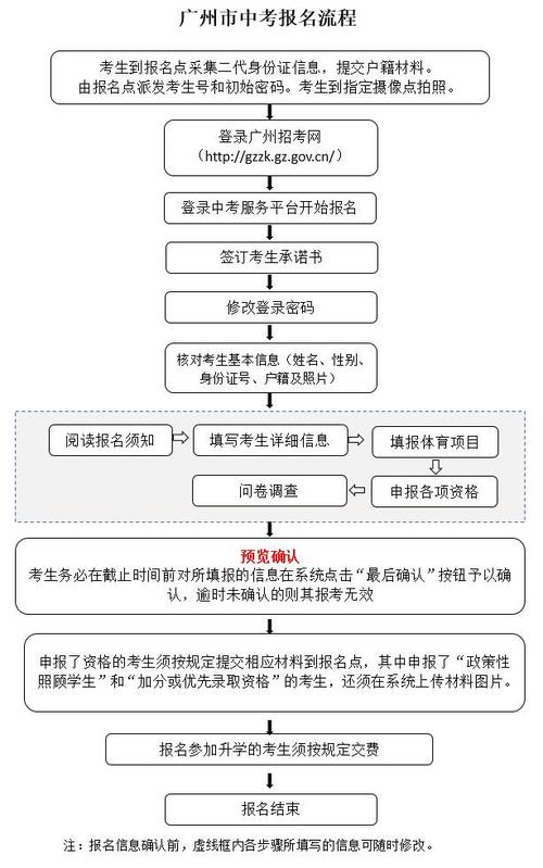 廣州市高中階段學校招生中考服務平臺（附入口+流程）-圖1