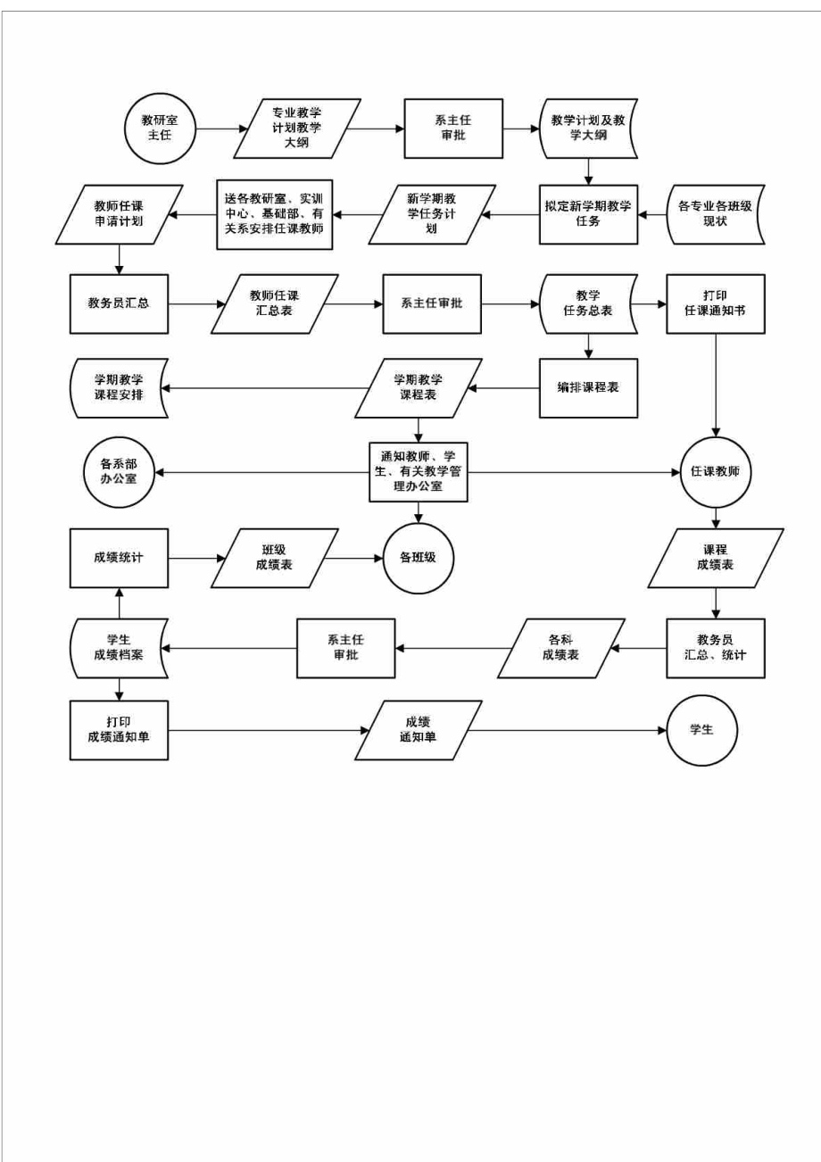 邯鄲學(xué)院正方教育管理系統(tǒng)（附入口+流程）-圖1