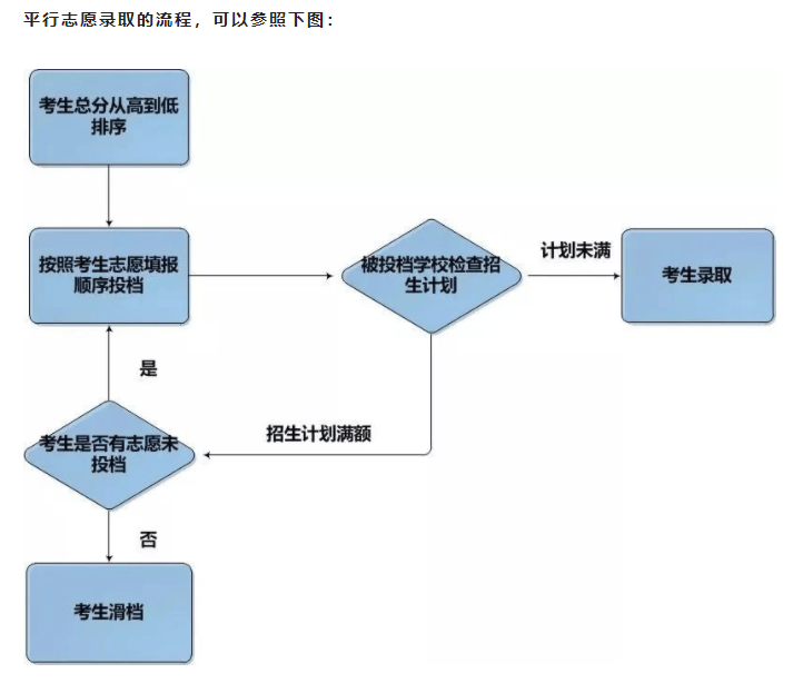 2024年衡陽市中考志愿填報系統（附入口+流程）-圖1