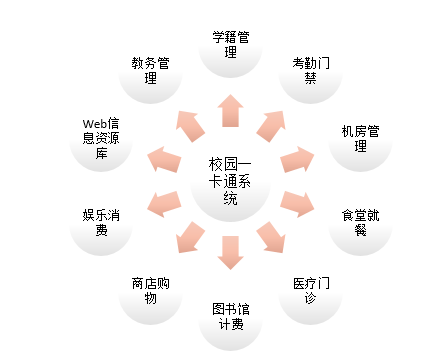 哈爾濱石油學院教務系統入口（附網址+流程）-圖1