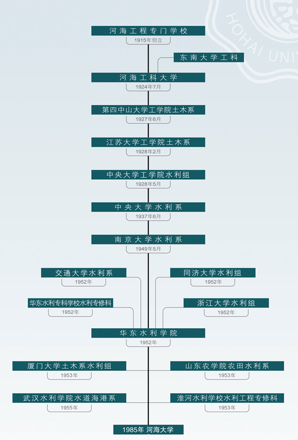 河海大學教務系統學生端登錄入口（附網址+流程）-圖1