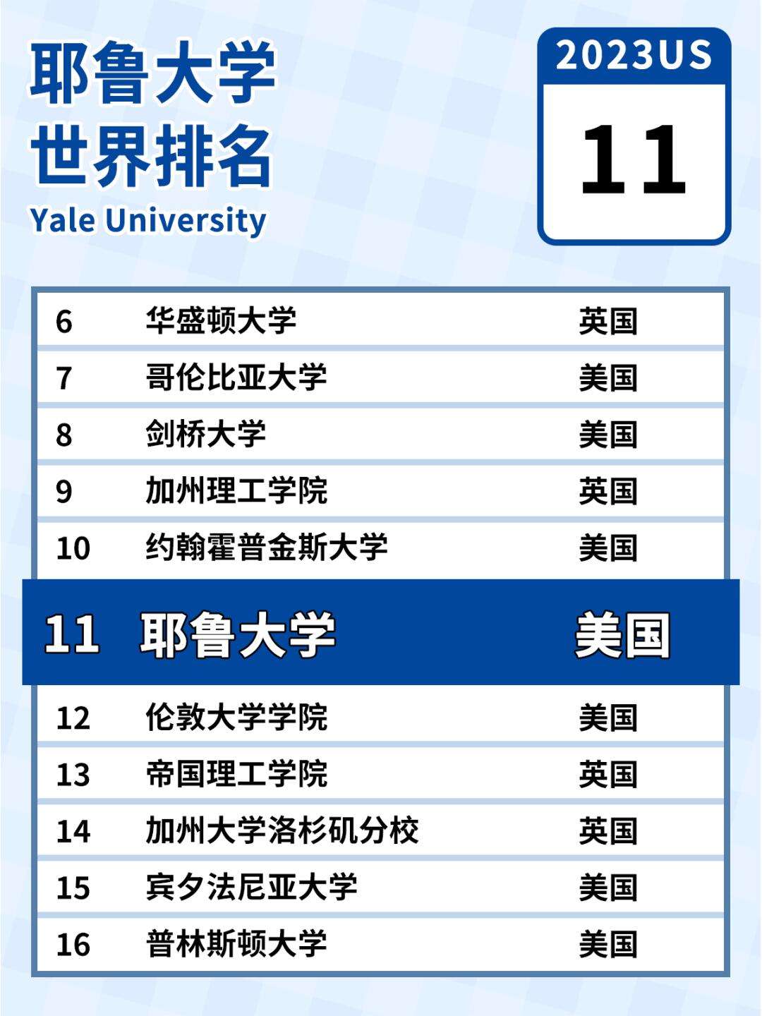耶魯大學世界排名-圖1
