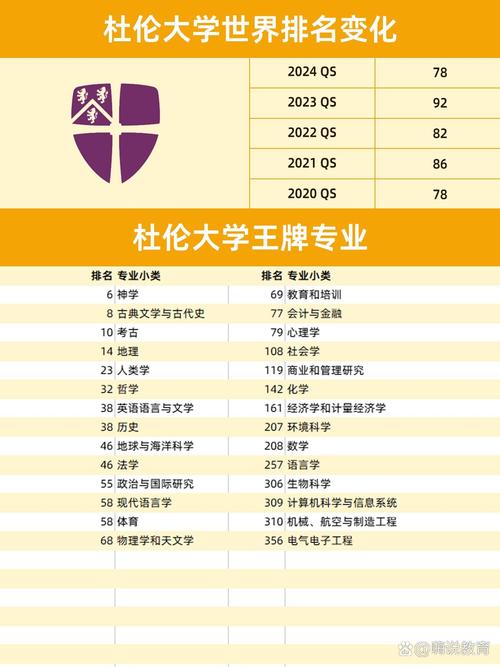 杜倫大學排名qs-圖1