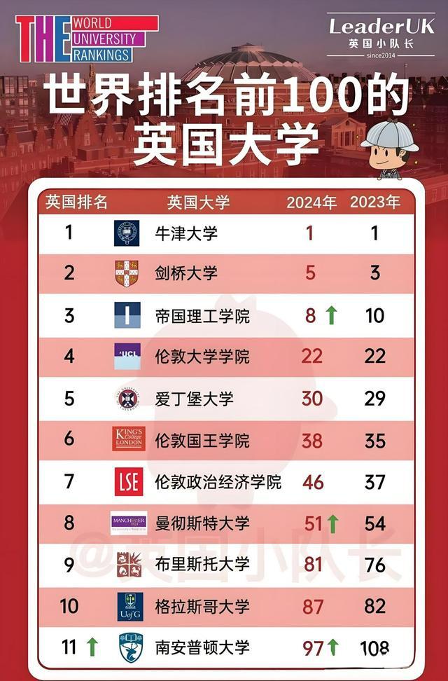 英國皇家藝術學院世界排名第幾-圖1