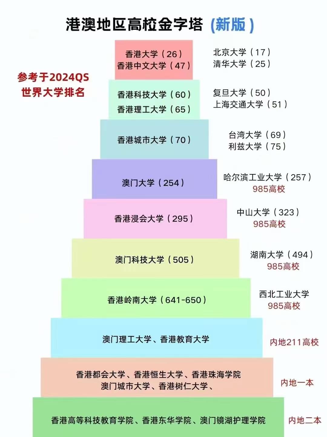 香港大學全球排名-圖1
