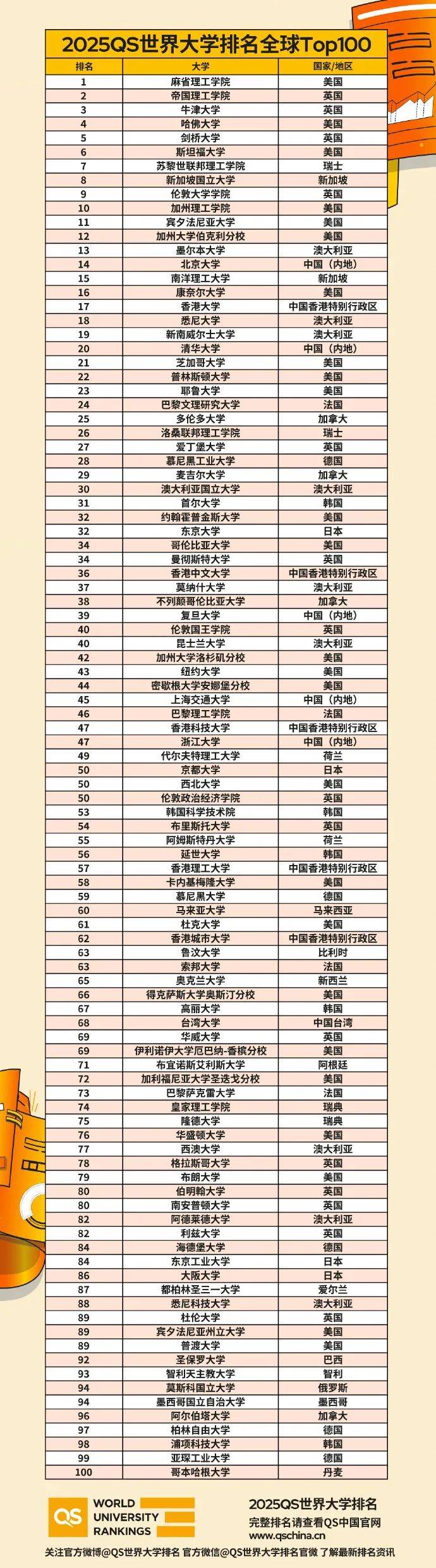 奧克蘭大學(xué)世界排名-圖1