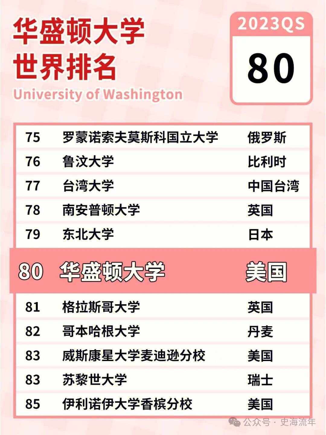 華盛頓大學(xué)相當(dāng)于國內(nèi)什么大學(xué)-圖1