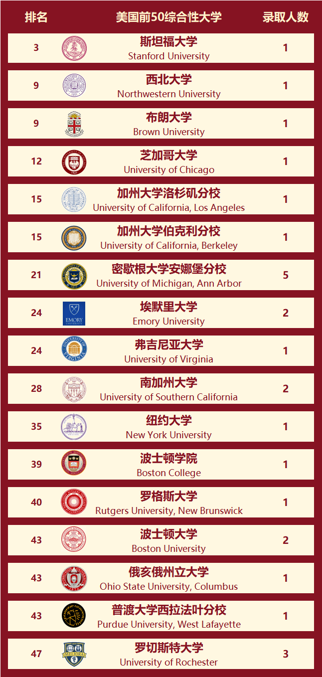 美國芝加哥大學(xué)世界排名-圖1