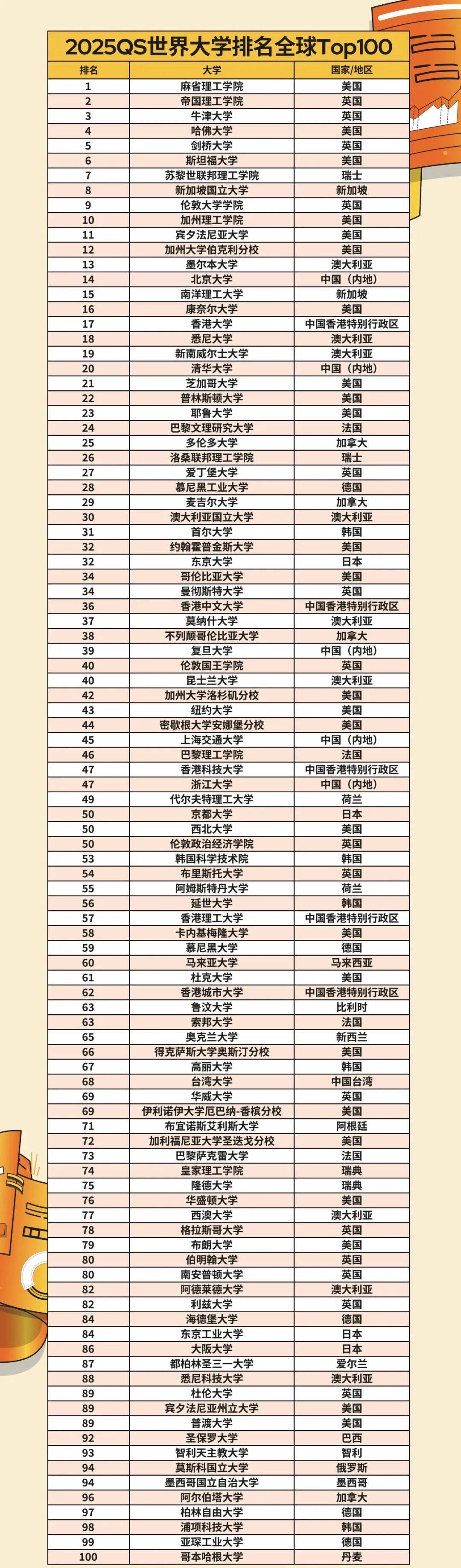 uiuc大學(xué)世界排名-圖1