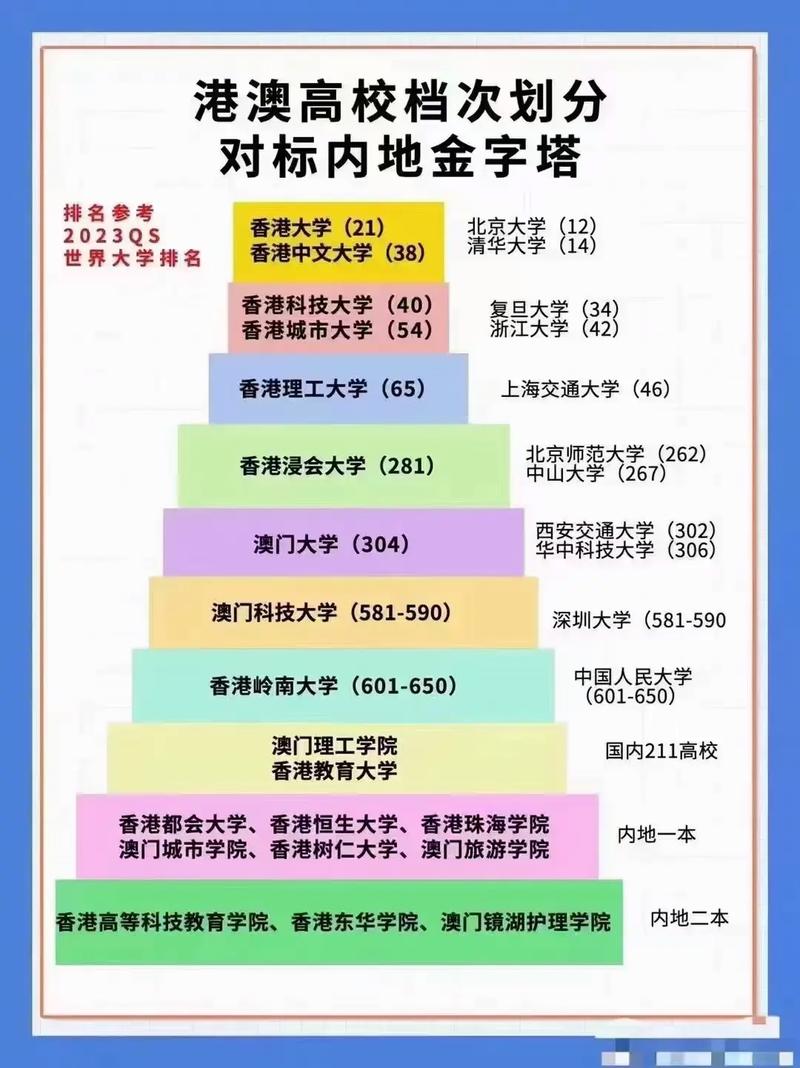 香港大學(xué)qs世界排名-圖1