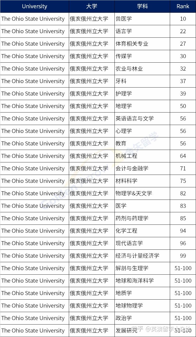 普渡大學qs排名-圖1