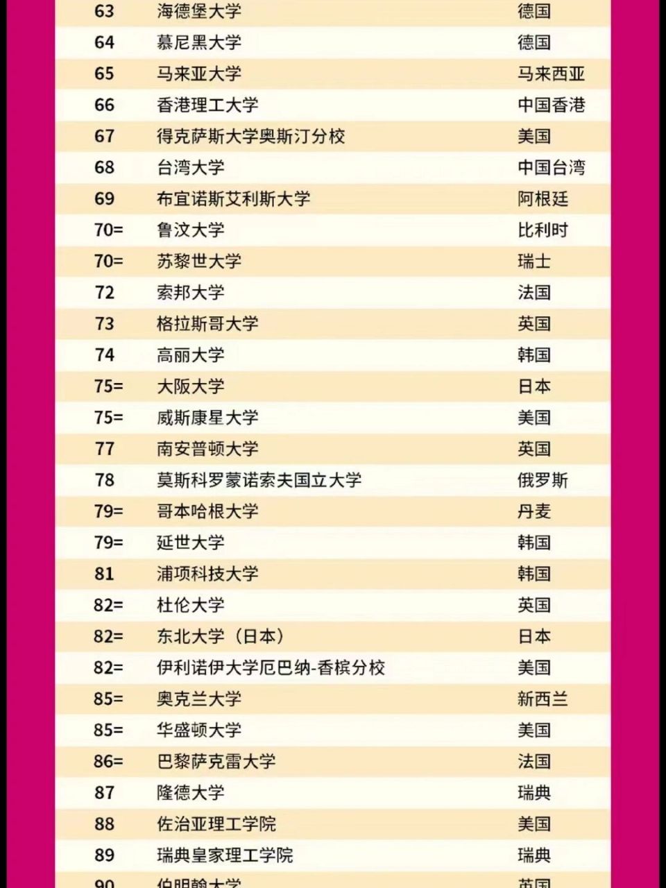 英國南安普頓大學qs世界排名-圖1