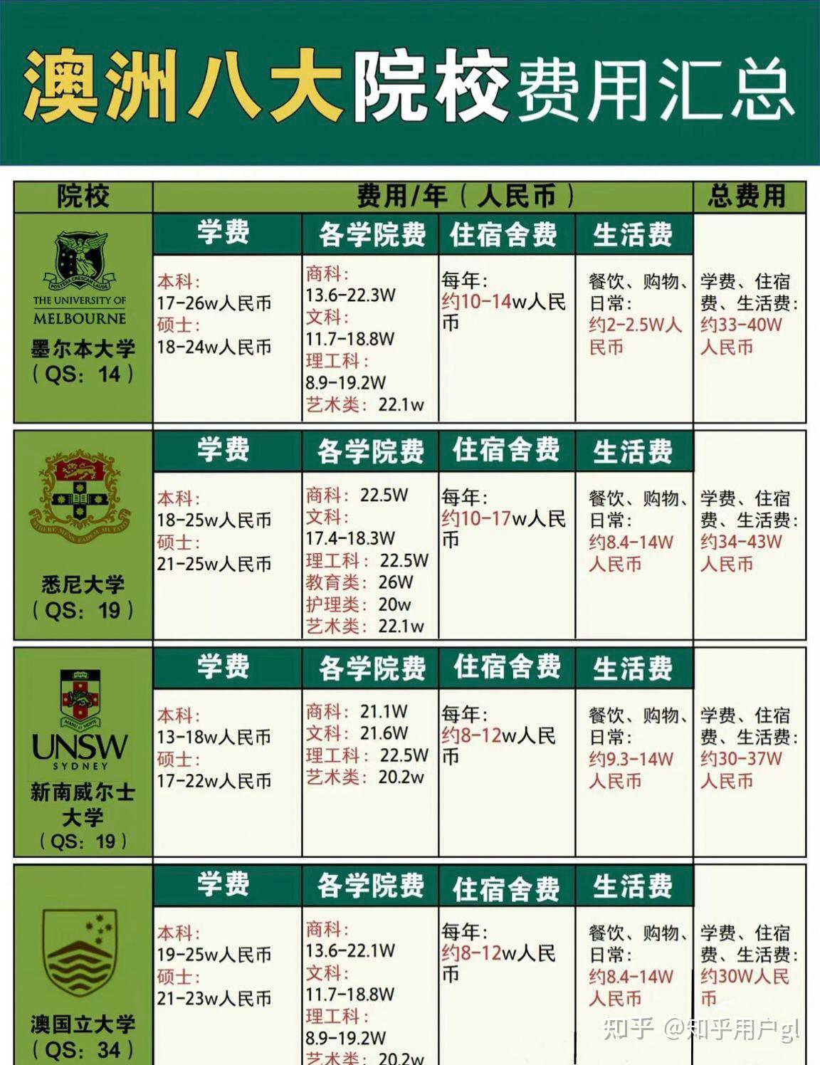 澳門大學學費一年多少人民幣-圖1